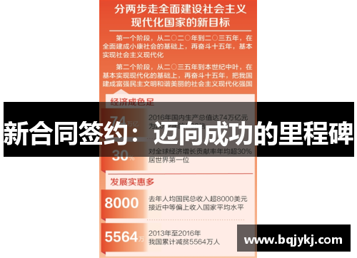 新合同签约：迈向成功的里程碑